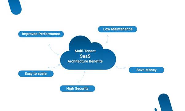 5 Reasons Why Multi Tenant Architecture Is Best For SaaS Application Development